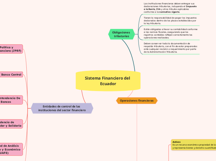 Sistema Financiero del Ecuador