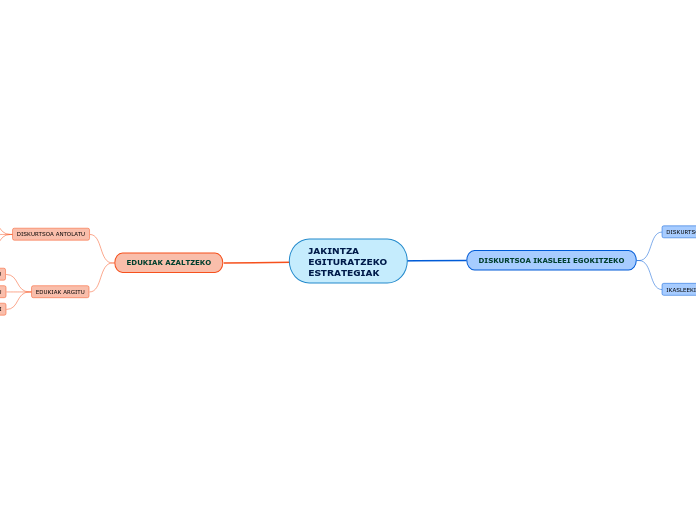 JAKINTZA EGITURATZEKO ESTRATEGIAK