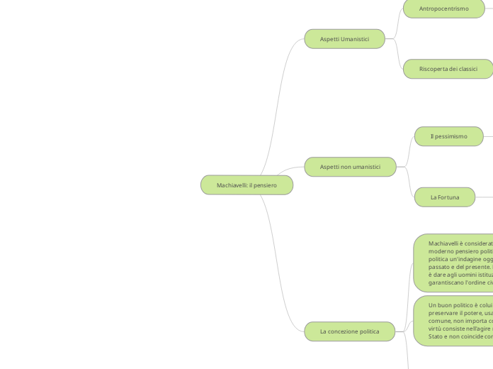 Machiavelli: il pensiero