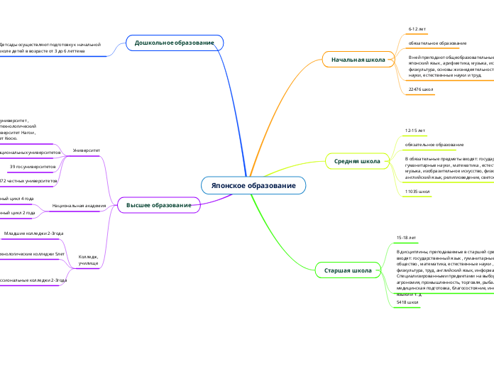 Японское образование