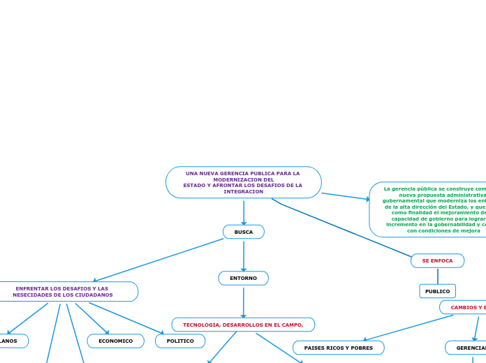 UNA NUEVA GERENCIA PUBLICA PARA LA MODERNIZACION DELESTADO Y AFRONTAR LOS DESAFIOS DE LA INTEGRACION