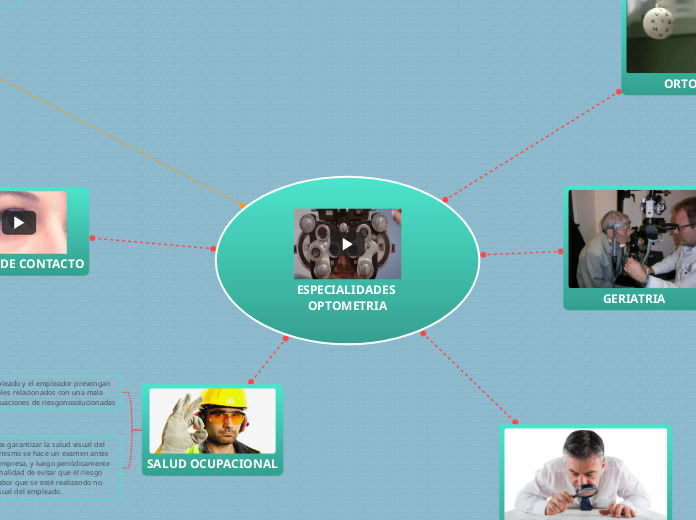 ESPECIALIDADES OPTOMETRIA
