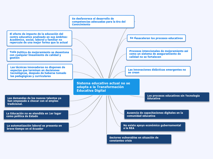 ÁRBOL DE PROBLEMAS - REA