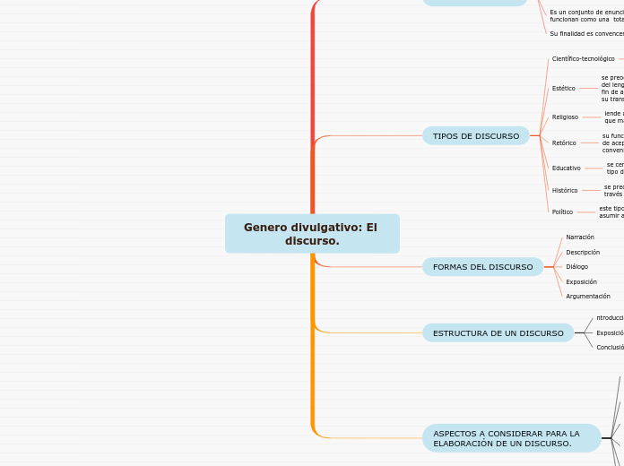 Genero divulgativo: El discurso.