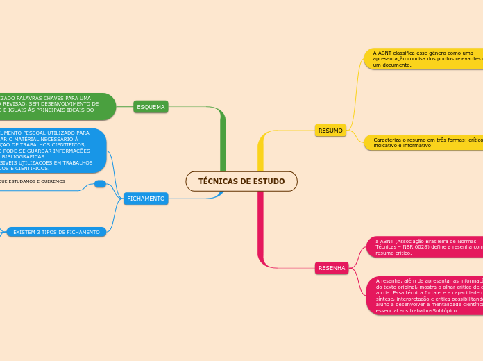 TÉCNICAS DE ESTUDO