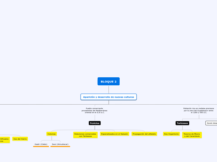 BLOQUE 2