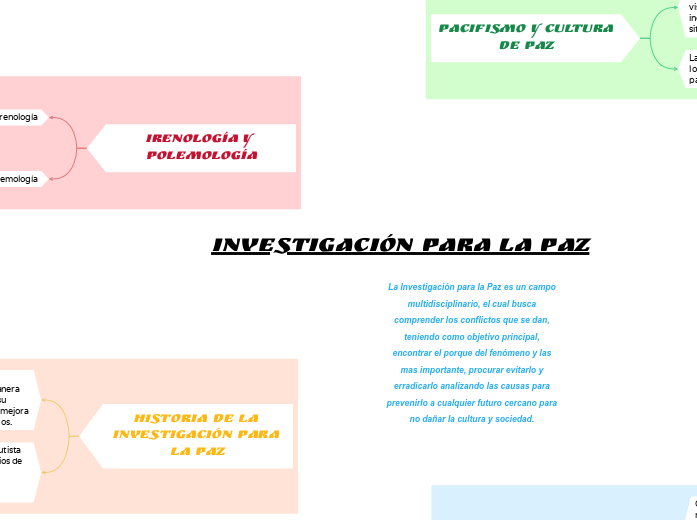 Investigación para la Paz