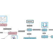 Heredity Concept Map Assessment