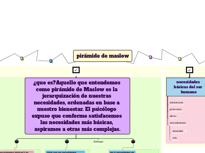 pirámide de maslow