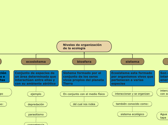 Niveles de organización de la ecología