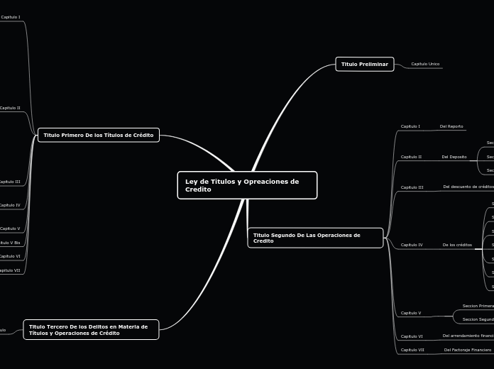 Ley de Titulos y Opreaciones de Credito
