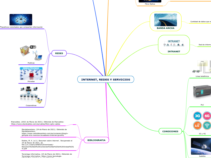 INTERNET, REDES Y SERVICIOS