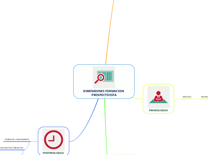 DIMENSIONES FORMACION PROSPECTIVISTA