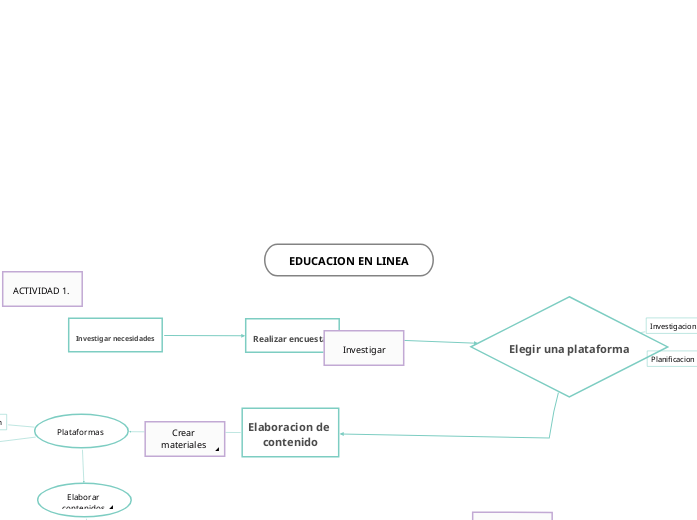 EDUCACION EN LINEA