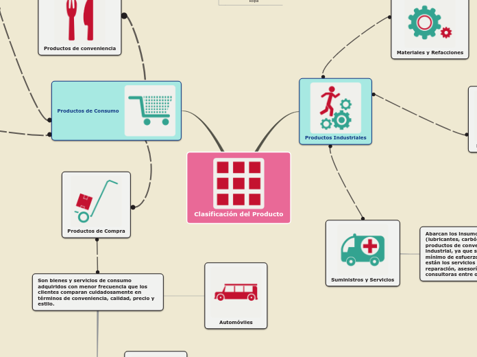 Clasificación del Producto