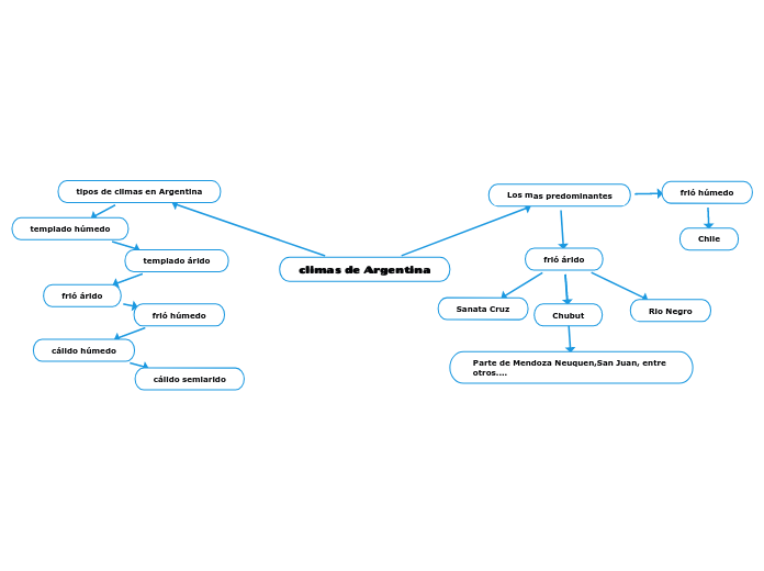 climas de Argentina