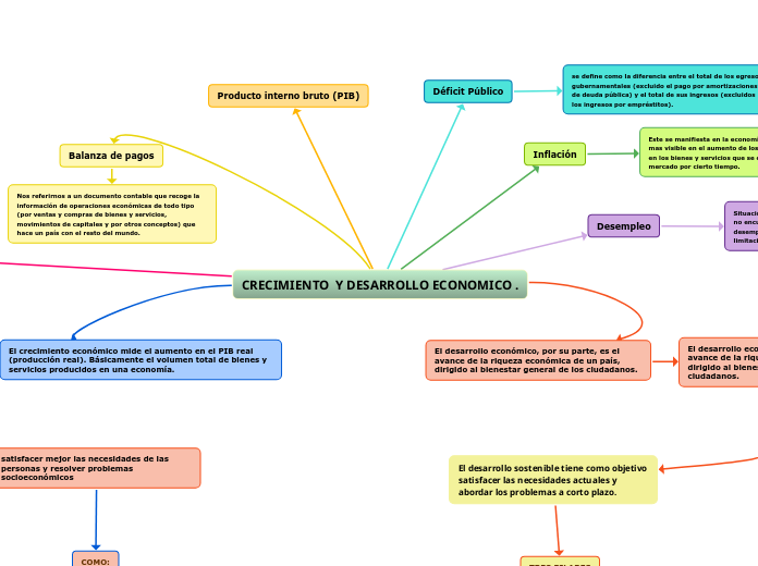 ACTIVIDAD 2