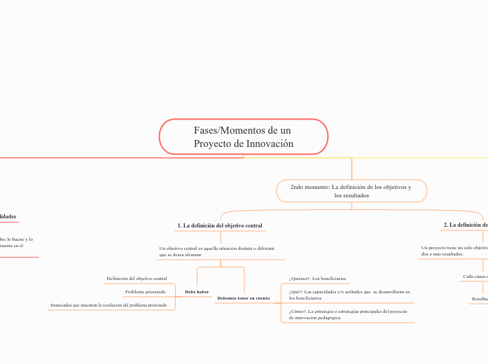 Fases/Momentos de un Proyecto de Innovación