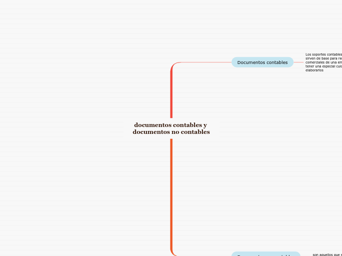 documentos contables y documentos no contables