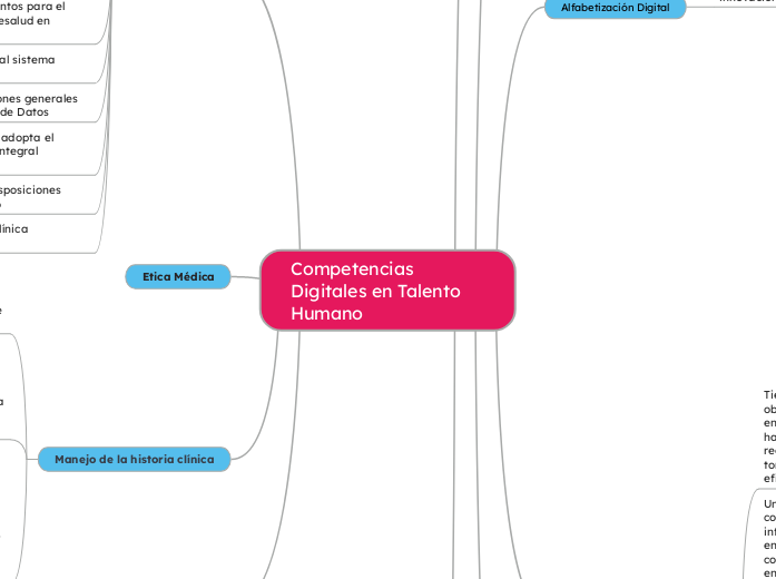 Competencias Digitales en Talento Humano