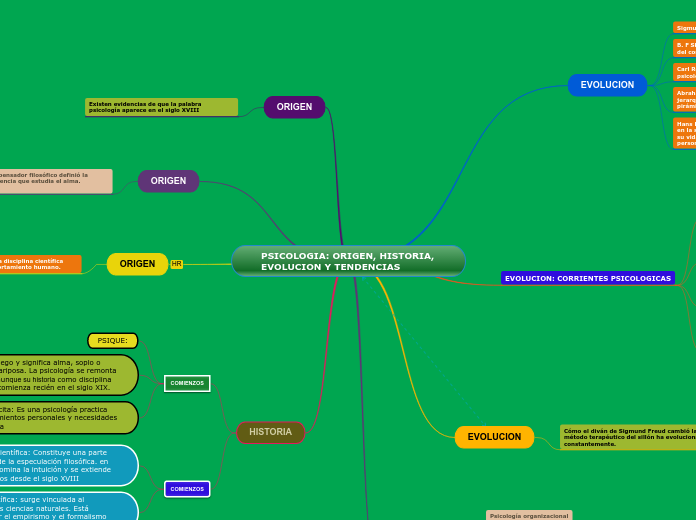 PSICOLOGIA: ORIGEN, HISTORIA, EVOLUCION Y TENDENCIAS