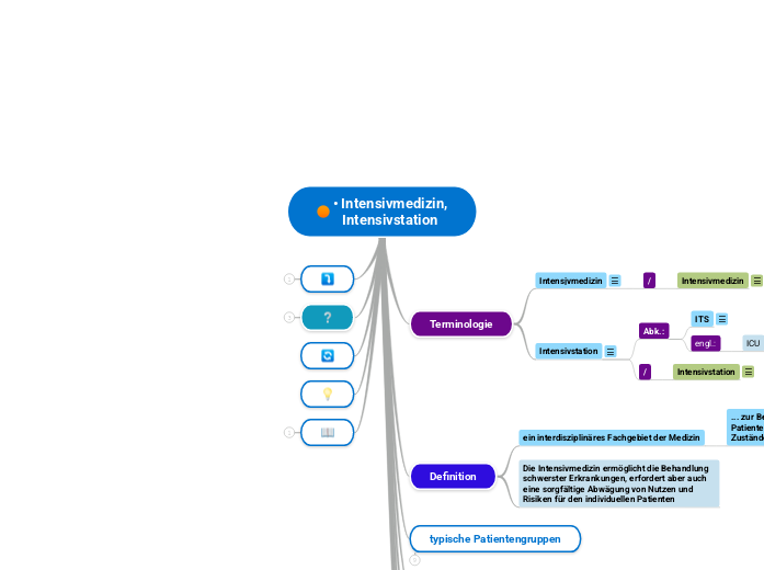 • Intensivmedizin,
Intensivstation