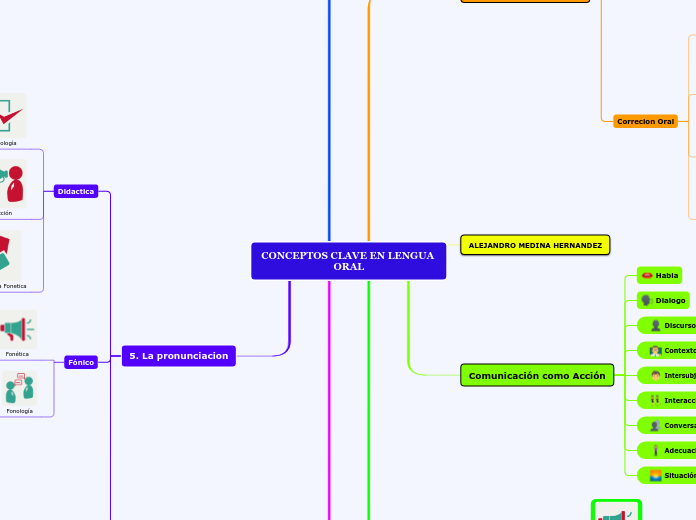 CONCEPTOS CLAVE EN LENGUA ORAL