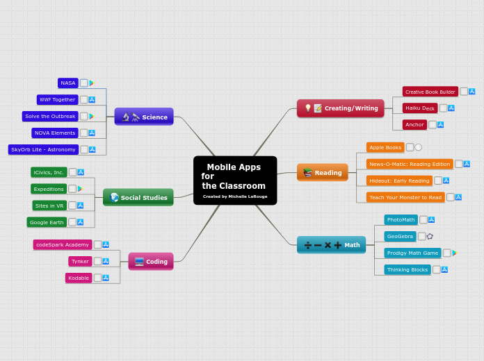 Mobile Apps for                        the Classroom Created by Michelle LeRouge