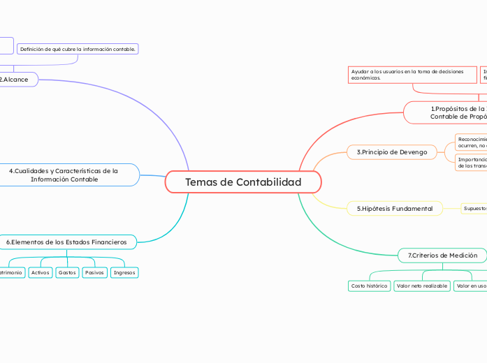 Temas de Contabilidad