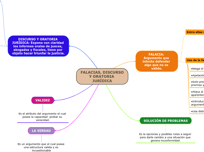 FALACIAS, DISCURSO Y ORATORIA JURÍDICA