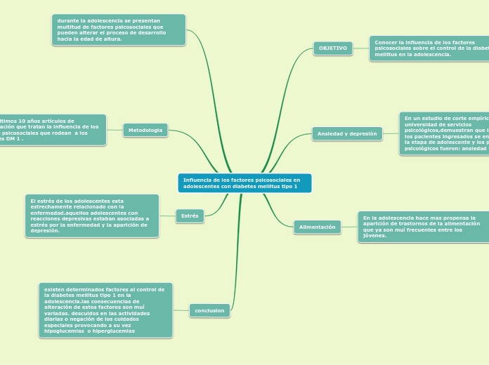 influencia de los factores psicosociales en adolecentes con diabetes mellitus tipo 1