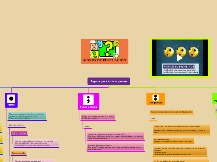 Organigrama Arbol