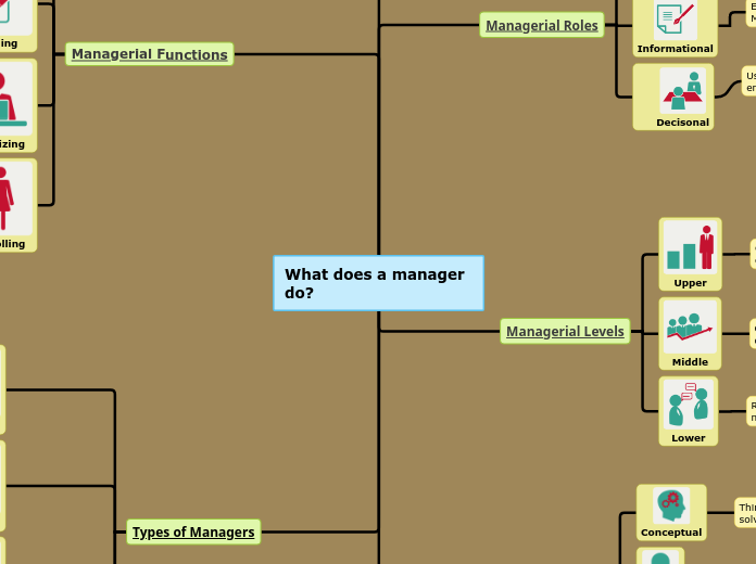 What does a manager do?