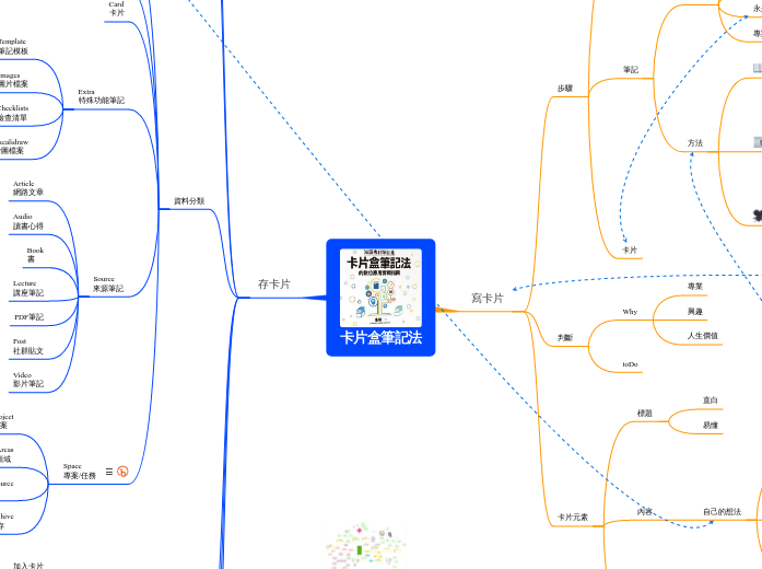 卡片盒筆記法