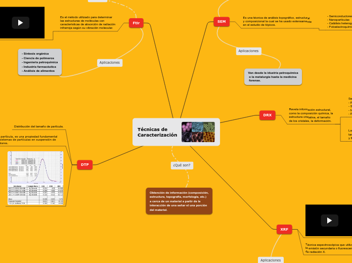 Técnicas de Caracterización