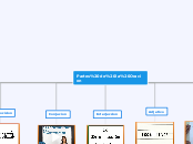 Partes de la Oracion