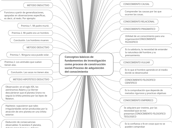 Conceptos%20b%C3%A1sicos%20de%20fundamentos%20de%20investigaci%C3%B3n%20como%20proceso%20de%20construcci%C3%B3n%20social.Proceso%20de%20adquisici%C3%B3n%20del%20conocimiento