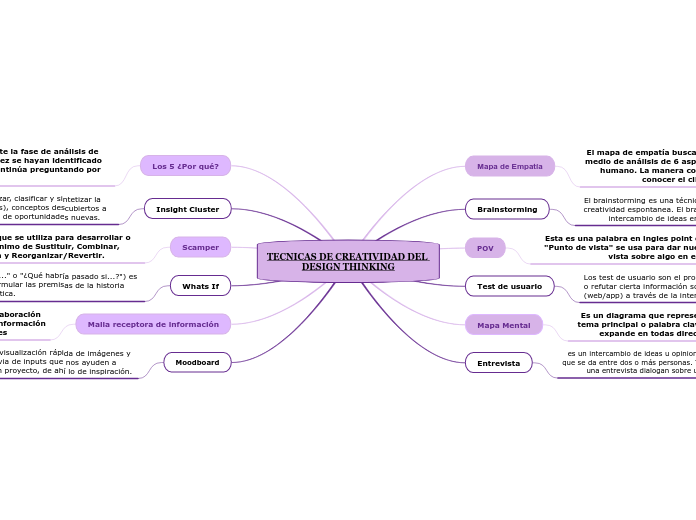 TECNICAS DE CREATIVIDAD DEL DESIGN THINKING