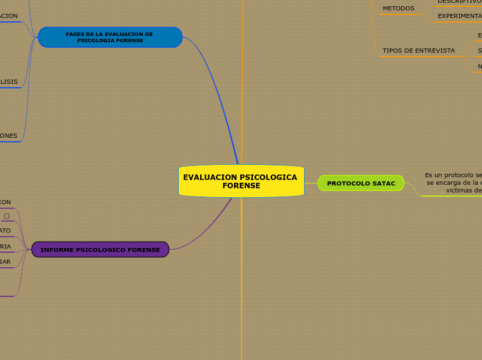 EVALUACION PSICOLOGICA FORENSE