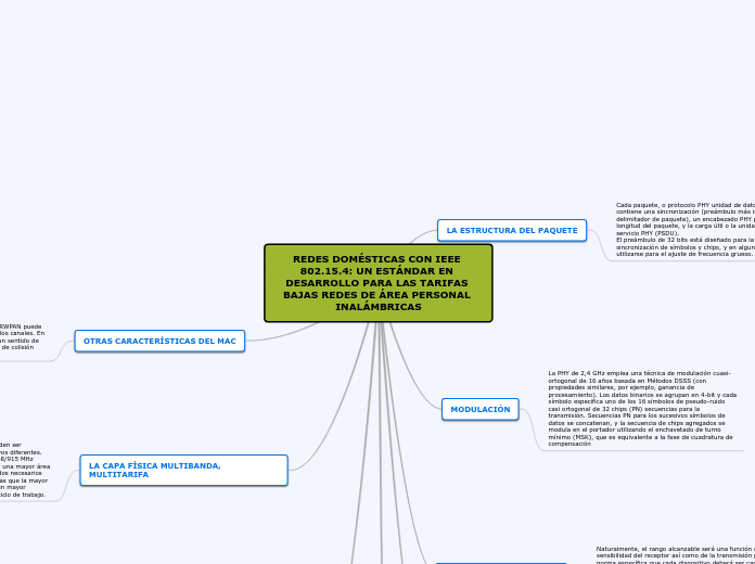 REDES DOMÉSTICAS CON IEEE 802.15.4: UN ESTÁNDAR EN DESARROLLO PARA LAS TARIFAS BAJAS REDES DE ÁREA PERSONAL INALÁMBRICAS