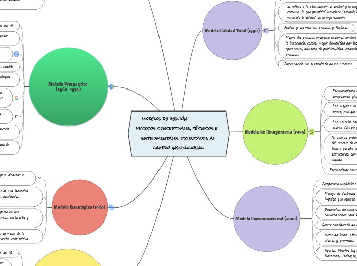 modelos de gestión:               marcos conceptuales, técnicos e  instrumentales orientados al cambio institucional.