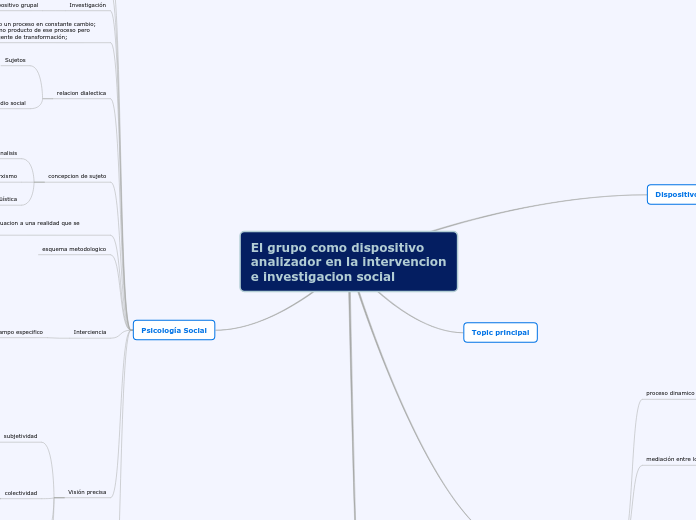 El grupo como dispositivo
analizador en la intervencion
e investigacion social