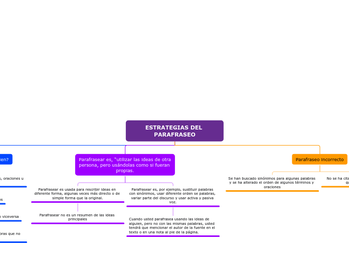 ESTRATEGIAS DEL PARAFRASEO