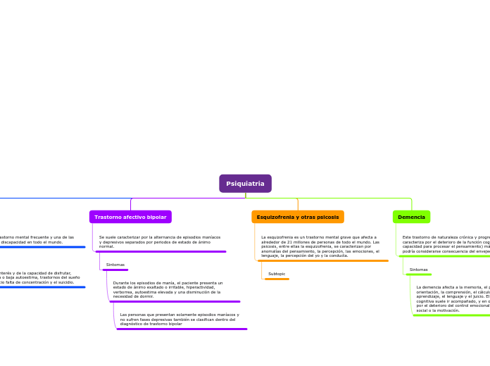 Organigrama arbol