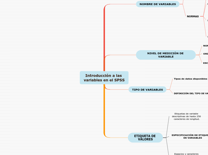 Introducción a las variables en el SPSS