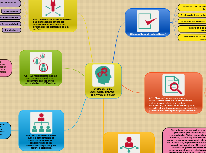 ORIGEN DEL CONOCIMIENTO: RACIONALISMO
