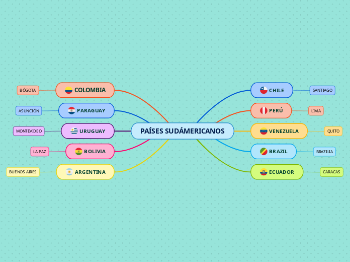 PAÍSES SUDÁMERICANOS