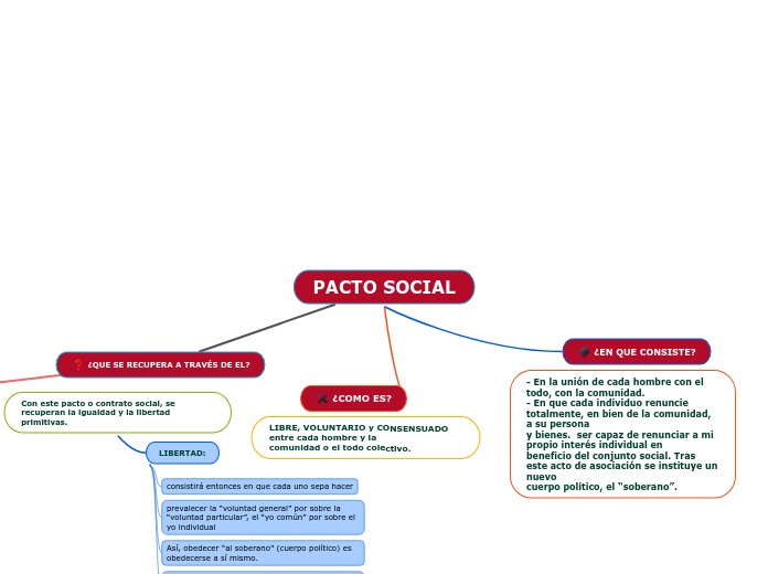 PACTO SOCIAL