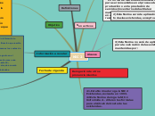 Sample Mind Map