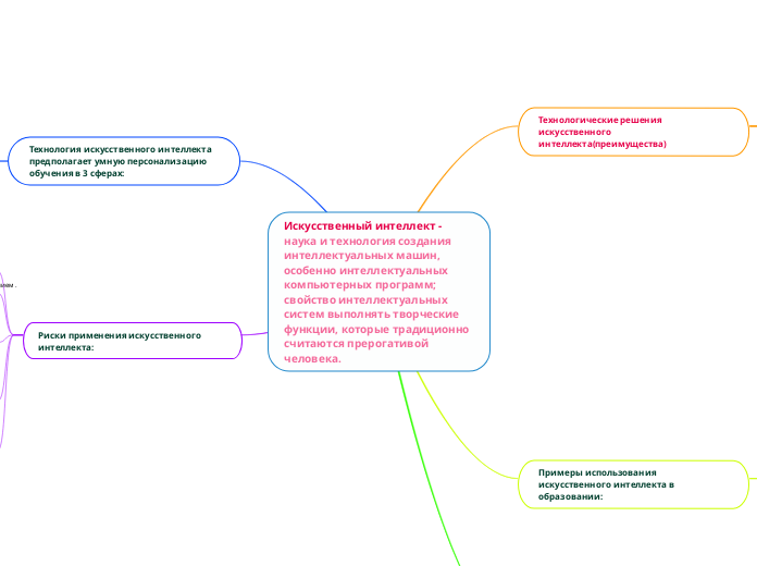 Искусственный интеллект - наука и технология создания интеллектуальных машин, особенно интеллектуальных компьютерных программ; свойство 